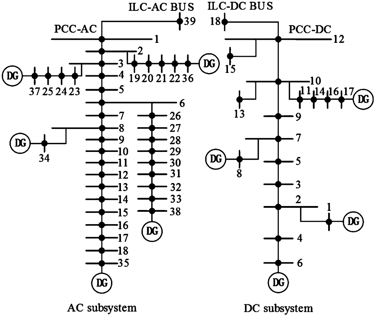 Improved adaptive droop control-based island alternating current-direct current hybrid microgrid power flow calculation method