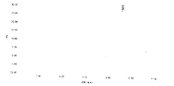 Polyether amine and preparation method thereof