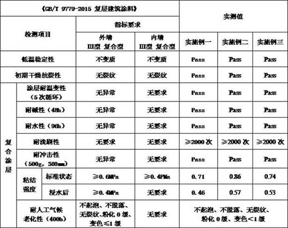 A kind of imitation lime stone coating wall surface and its construction method