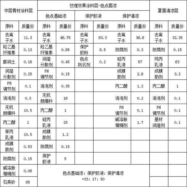 A kind of imitation lime stone coating wall surface and its construction method