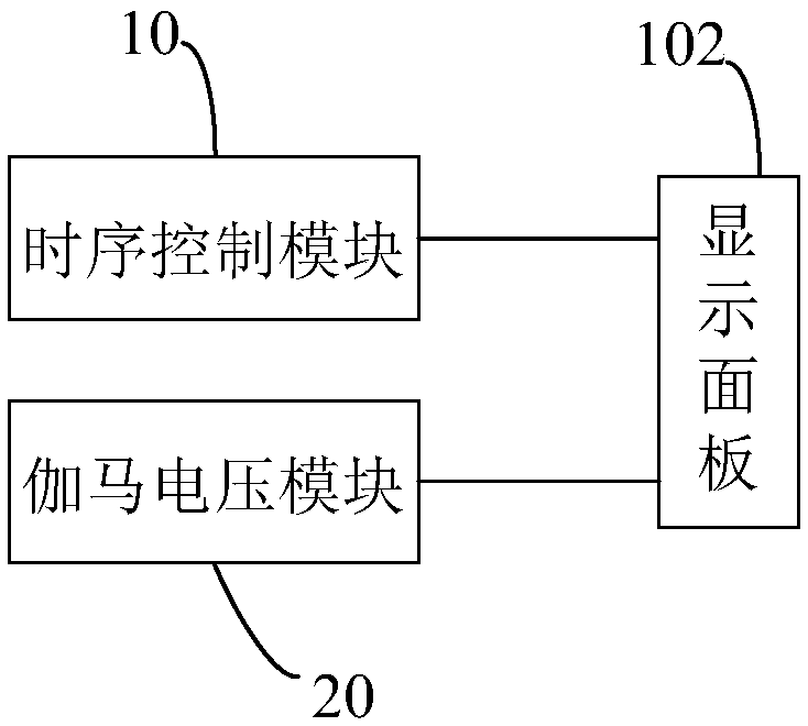 Driving voltage control system and display device