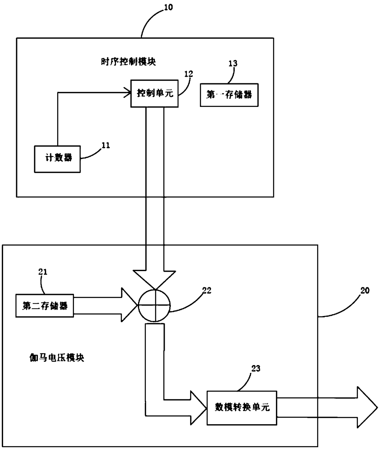 Driving voltage control system and display device