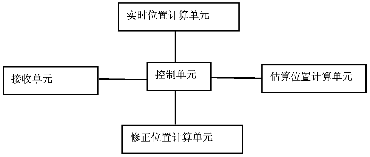 Ultrasonic wireless displacement measuring method and system for simulation cockpit