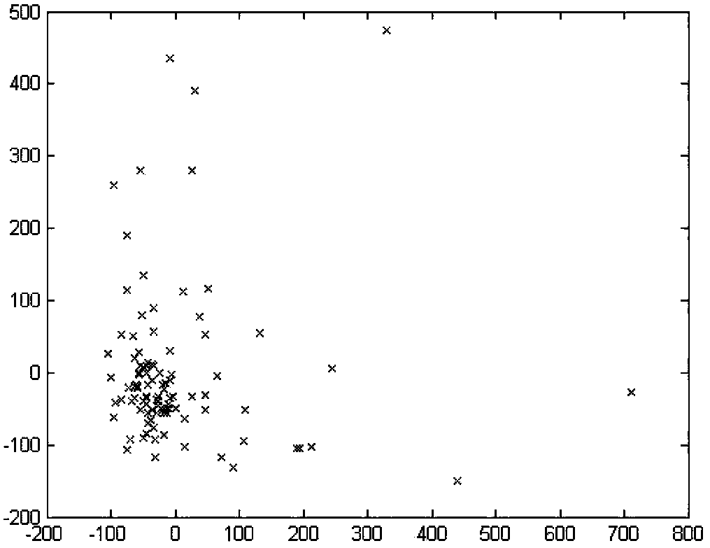 Dynamic adaptive adjustment method of virtual network resources based on nonlinear dimensionality reduction