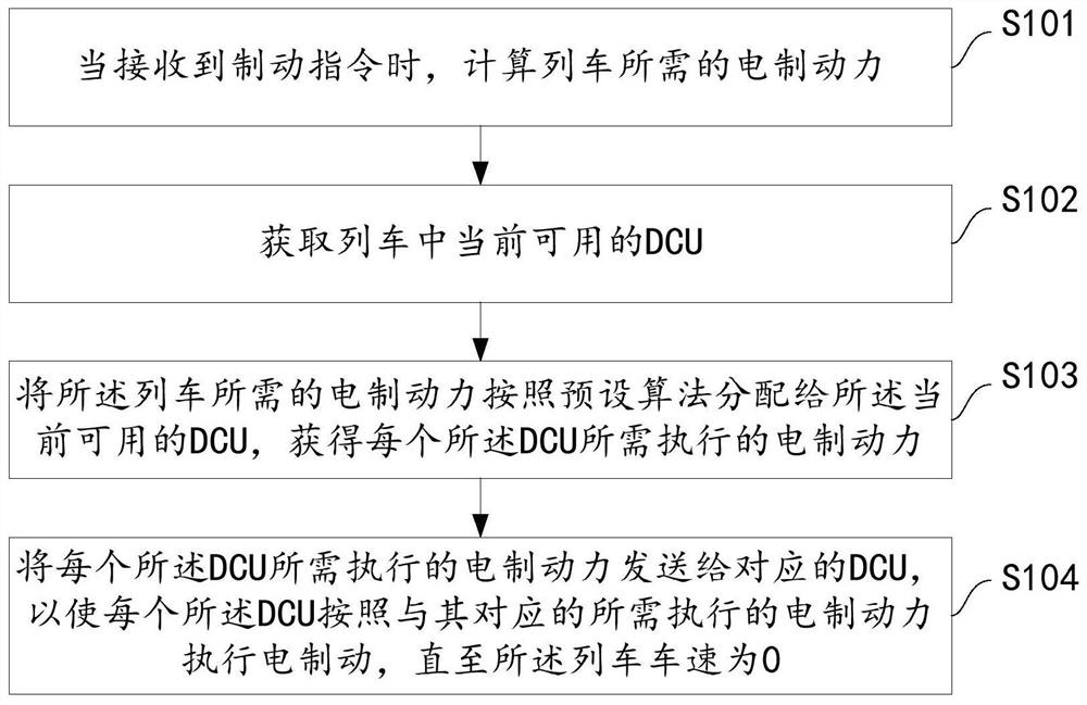 Train braking method and device, storage medium and electronic equipment