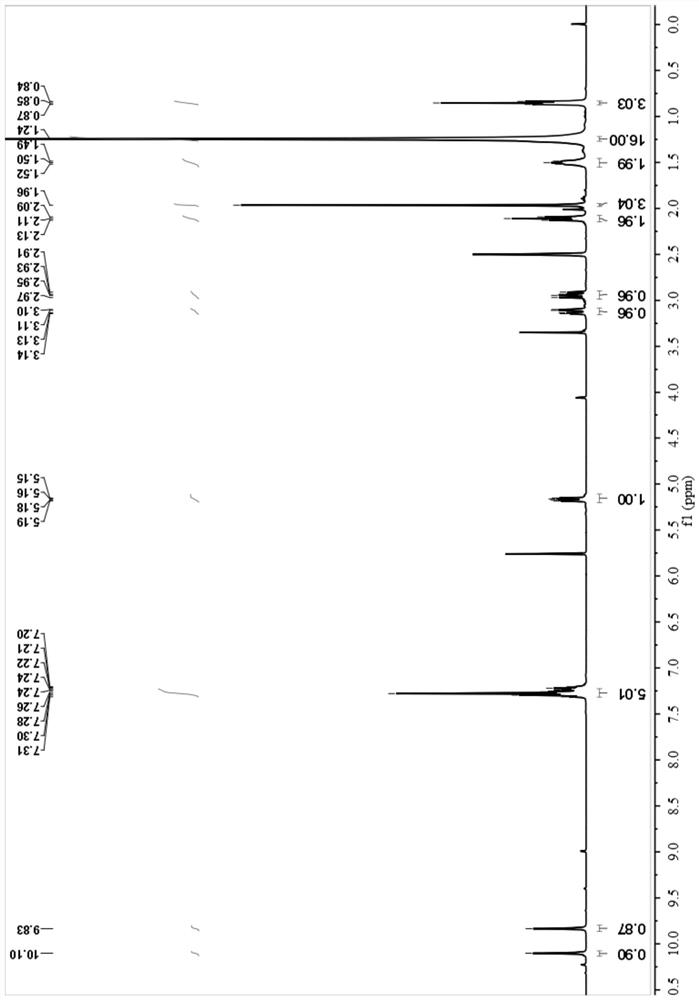 Small molecule gelling factor, gel material, preparation method and application