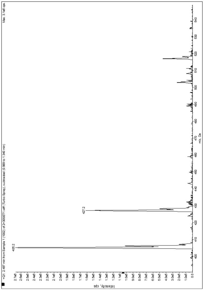 Small molecule gelling factor, gel material, preparation method and application