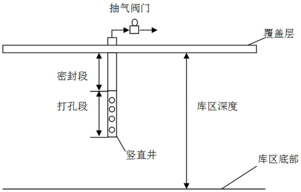 A design method for shaft distribution and operation optimization in landfill