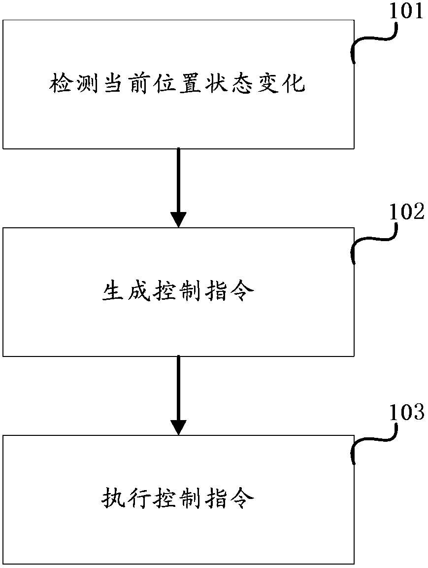 Method and device for regulating display effect