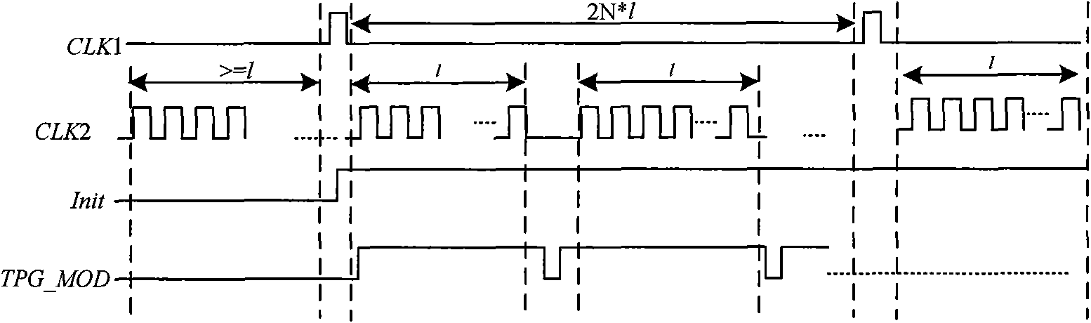 Test pattern generator of integrated circuit and test method thereof