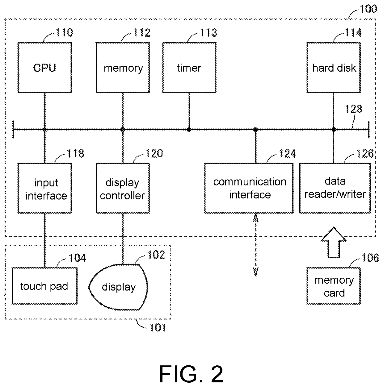 Information device, terminal device and recording medium