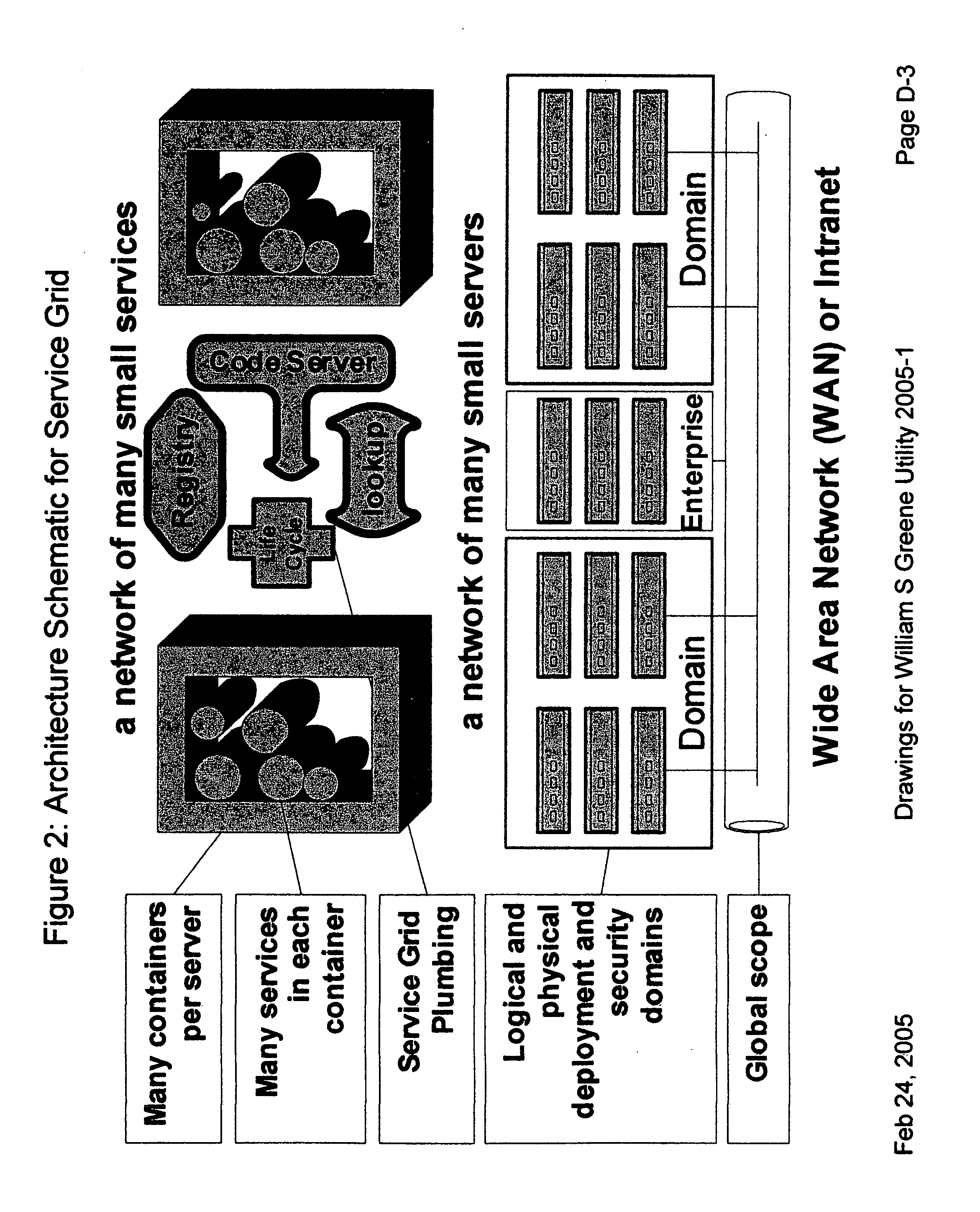 Providing secure data and policy exchange between domains in a multi-domain grid by use of a service ecosystem facilitating uses such as supply-chain integration with RIFD tagged items and barcodes