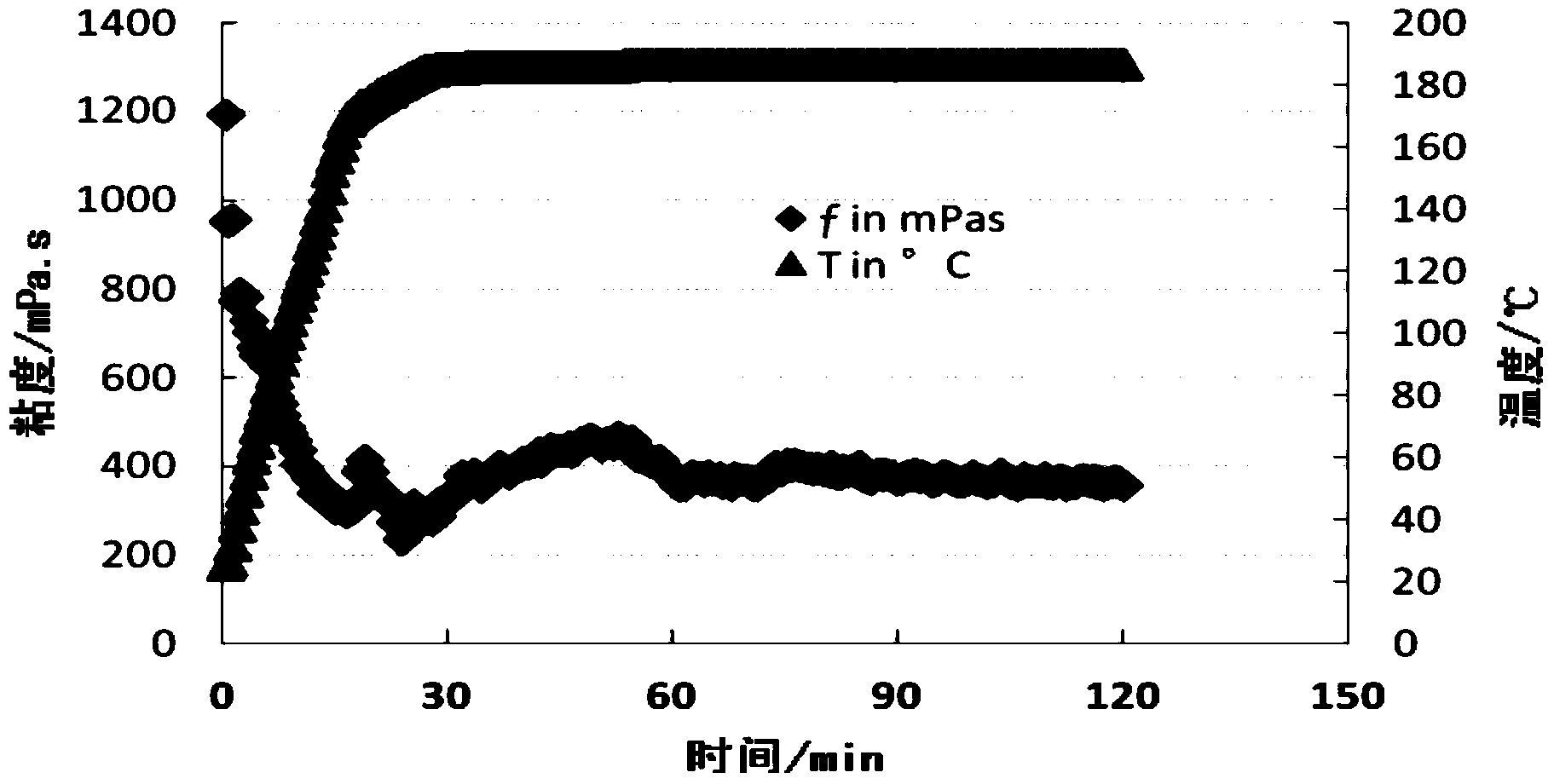 Non-metallic cross-linking agent for ultra-high temperature fracturing fluid and fracturing fluid, as well as preparation and application