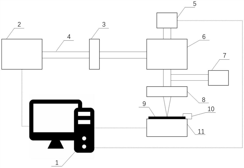 A device and method for accurately preparing cooling holes of turbine blades by picosecond laser