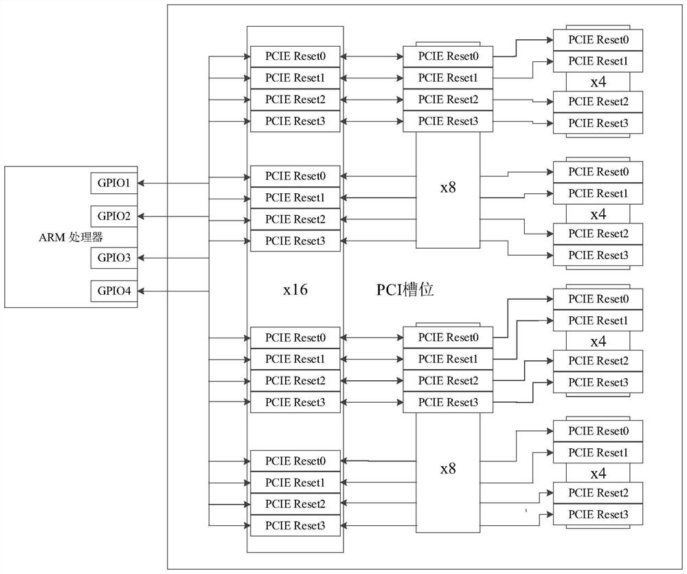 PCI (Peripheral Component Interconnect) equipment hot restart method and system and related components