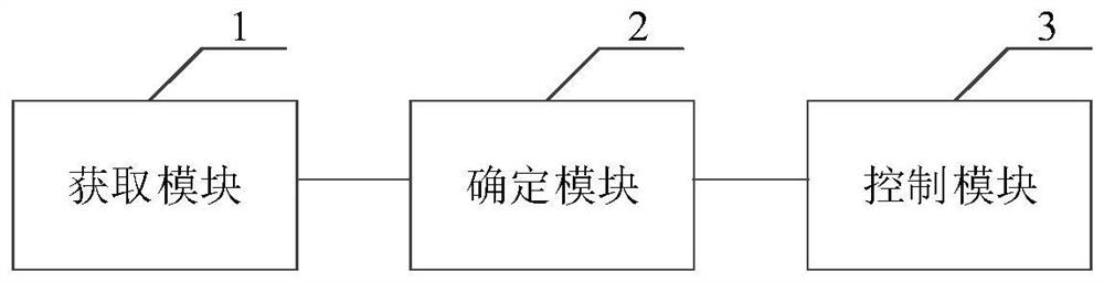 PCI (Peripheral Component Interconnect) equipment hot restart method and system and related components