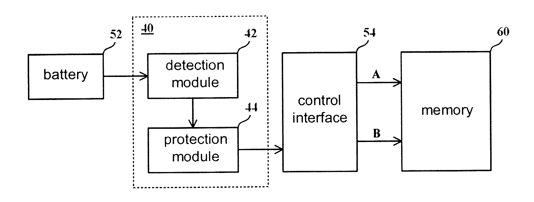 Controlling Method and Controller for Memory