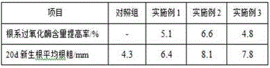 Method for performing saline-alkali land original soil planting on Canada poplar by use of rooting agent containing banana peel extract