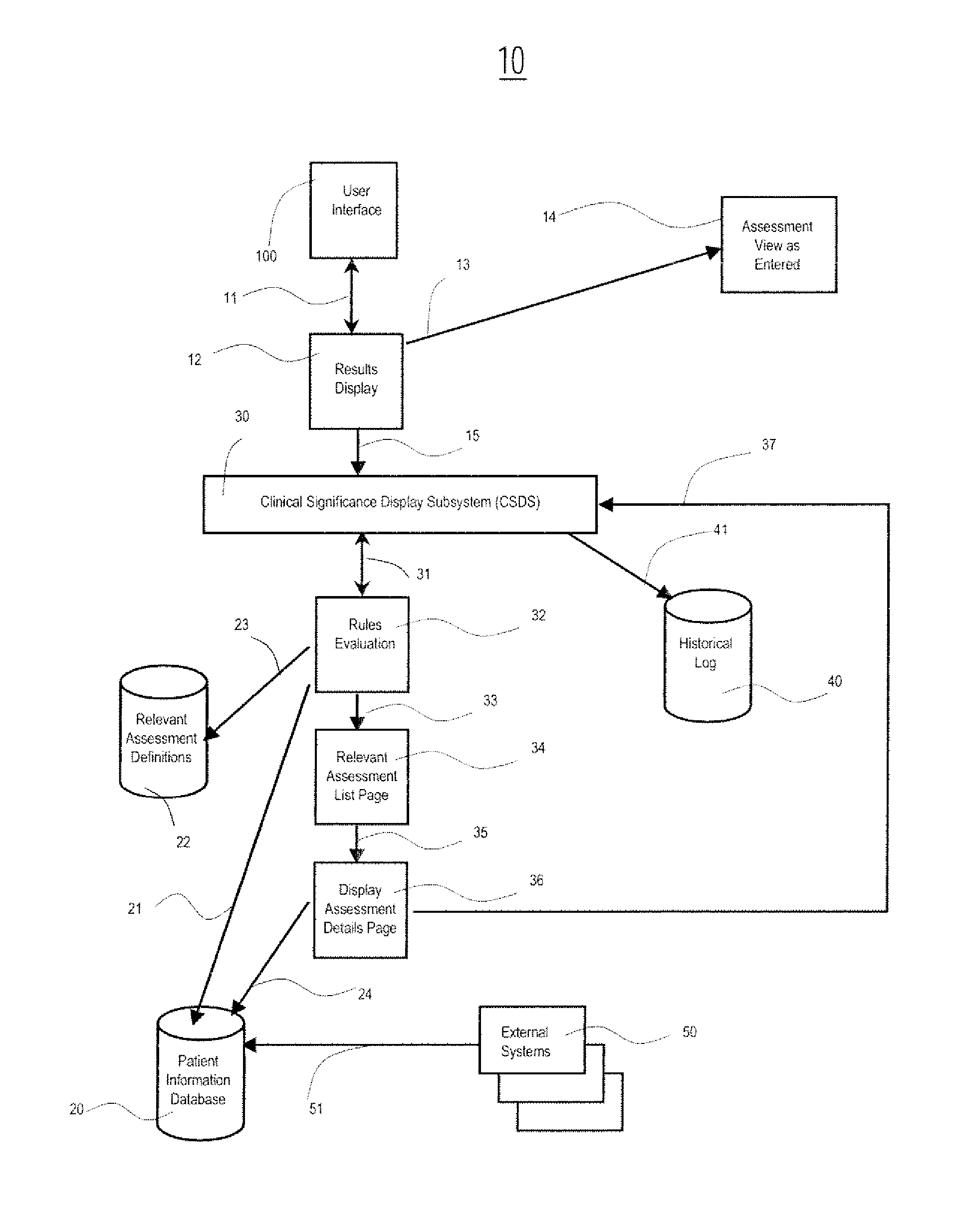 System and user interface for processing patient medical data