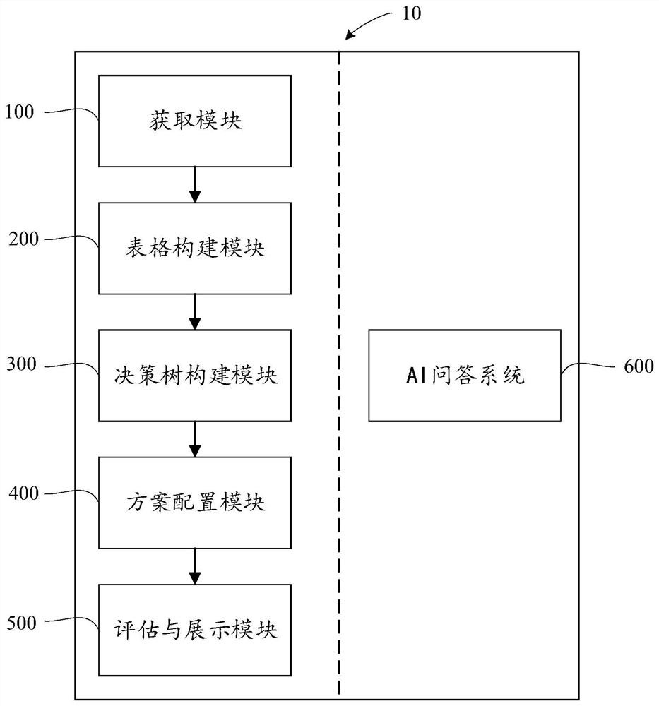 Method and system for configuring business expansion metering device based on knowledge graph