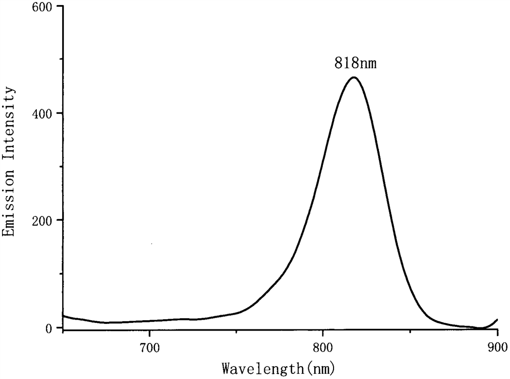 Bithiophene-biscoumarin-based BODIPY near-infrared fluorescent dye and preparation method thereof