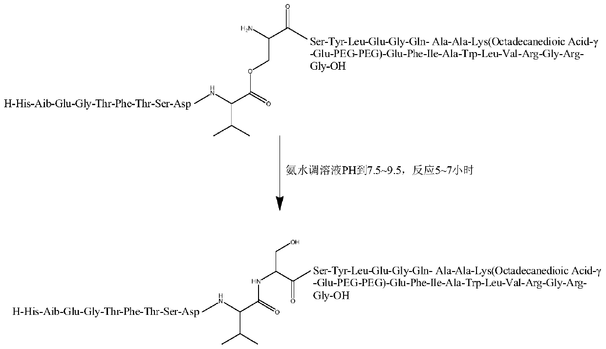 A kind of synthetic method of semaglutide