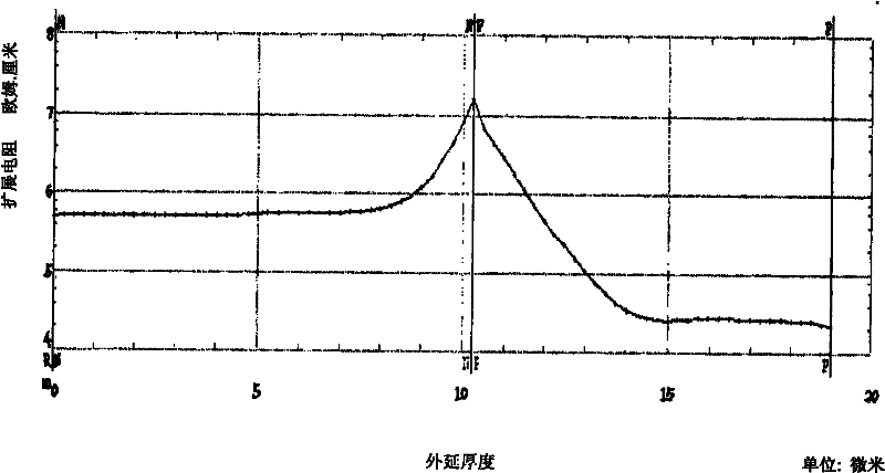 Inverse epitaxial wafer preparation method