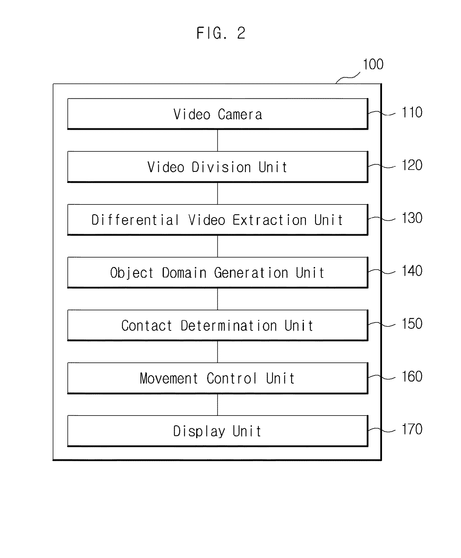 Apparatus and method for sensory-type learning