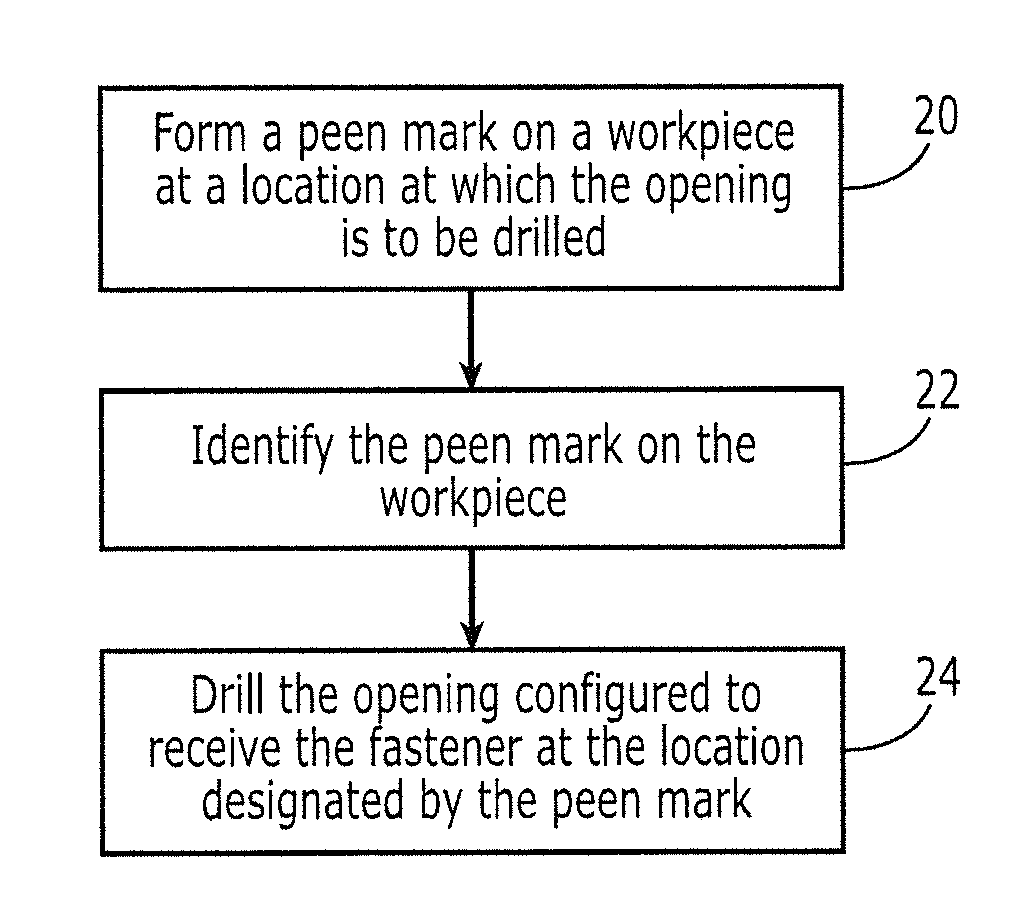 Method and system for defining the position of a fastener with a peen mark