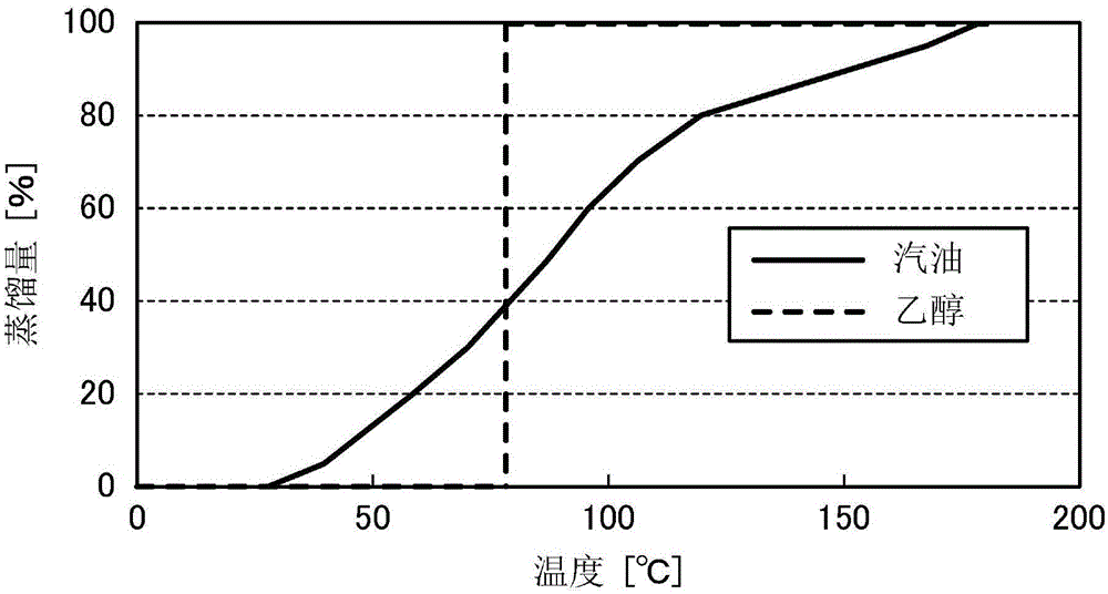 Control device for spark-ignition engine