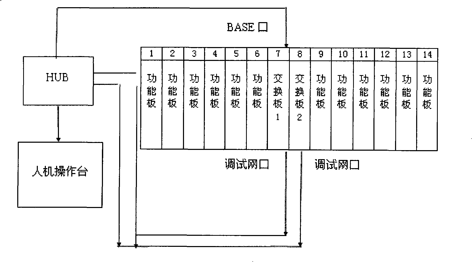 ATCA-framework-based method for testing single plate hardware circuit