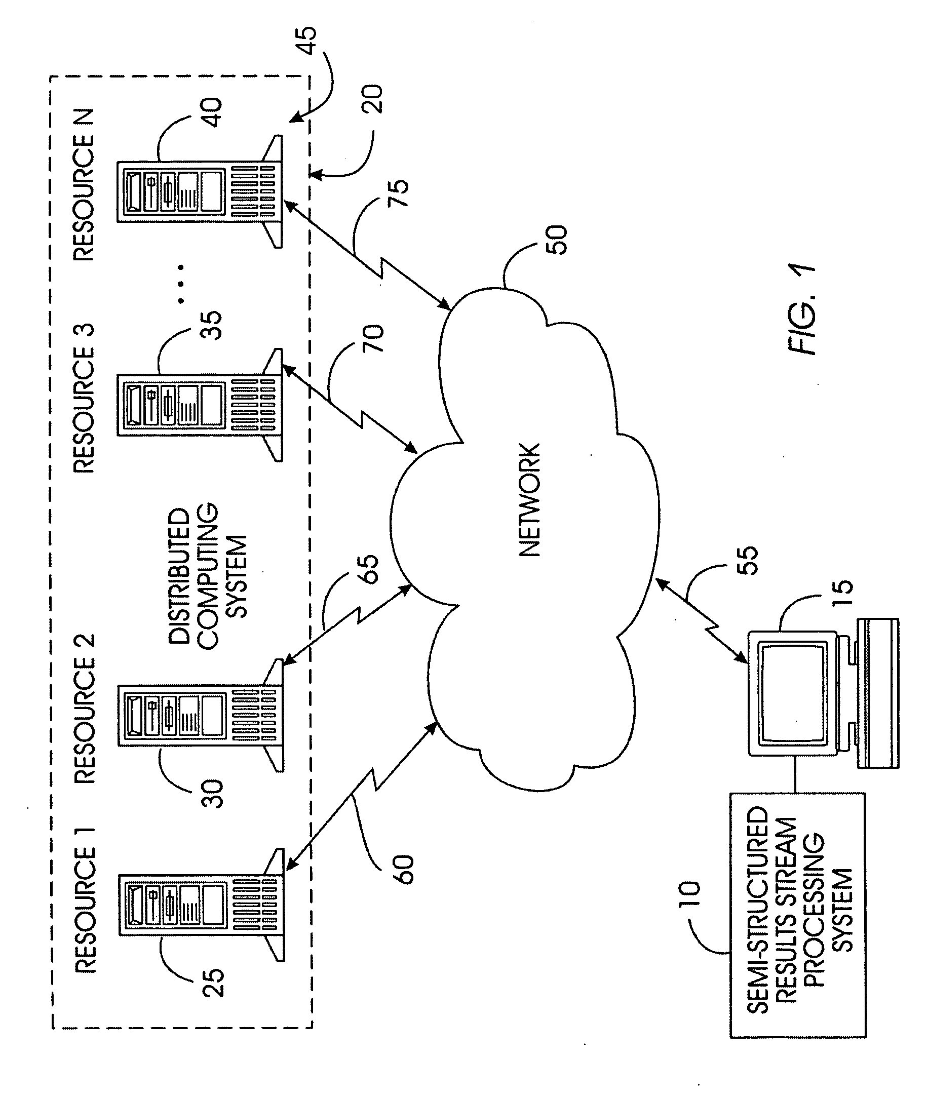 System and method for bulk processing of semi-structured result streams from multiple resources