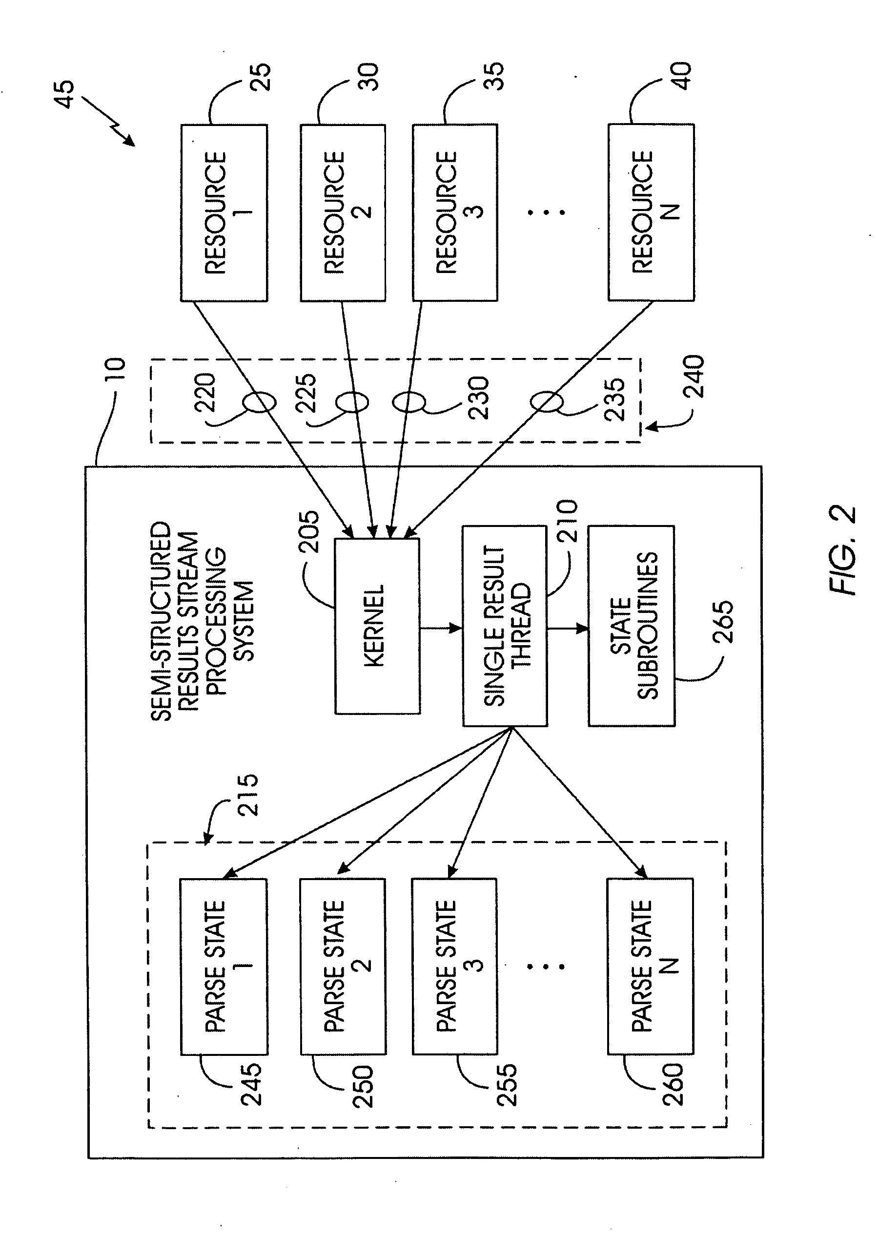 System and method for bulk processing of semi-structured result streams from multiple resources