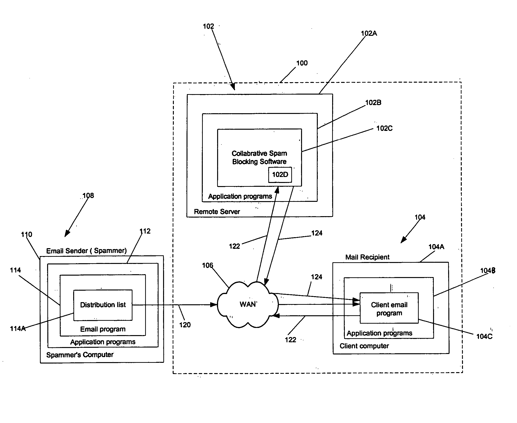 Method and apparatus to block spam based on spam reports from a community of users