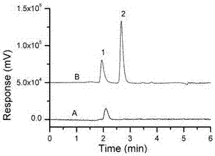 Solid phase microextraction method of unsaturated fatty acid