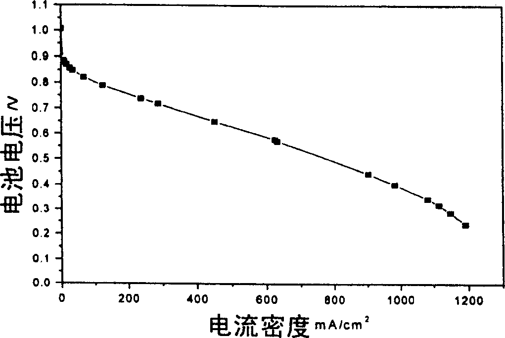 Method for preparing complex film of proton exchange film for fuel cell