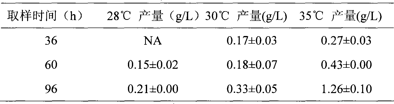 Fermentation production method of validacin