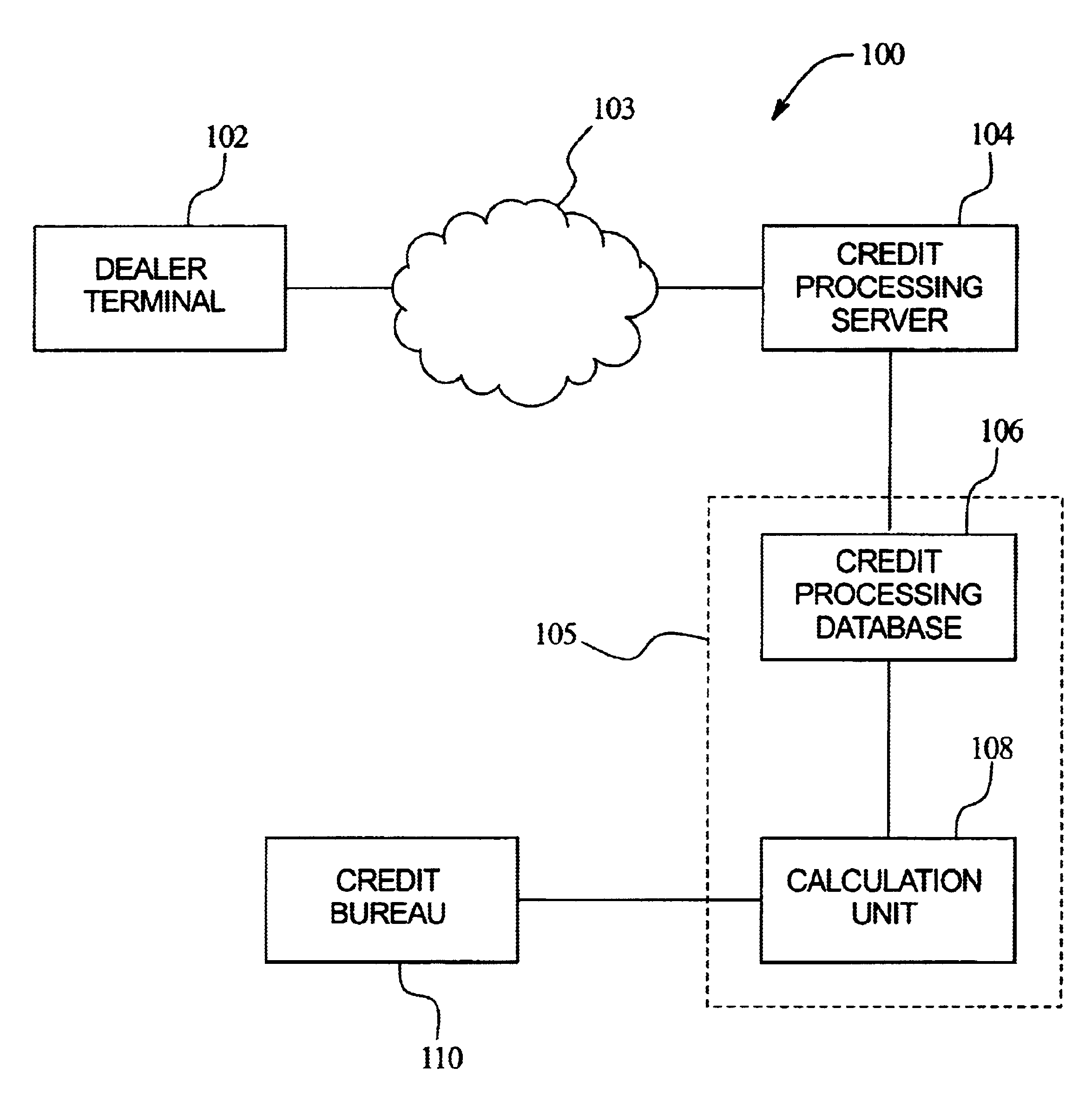System and method for providing financing