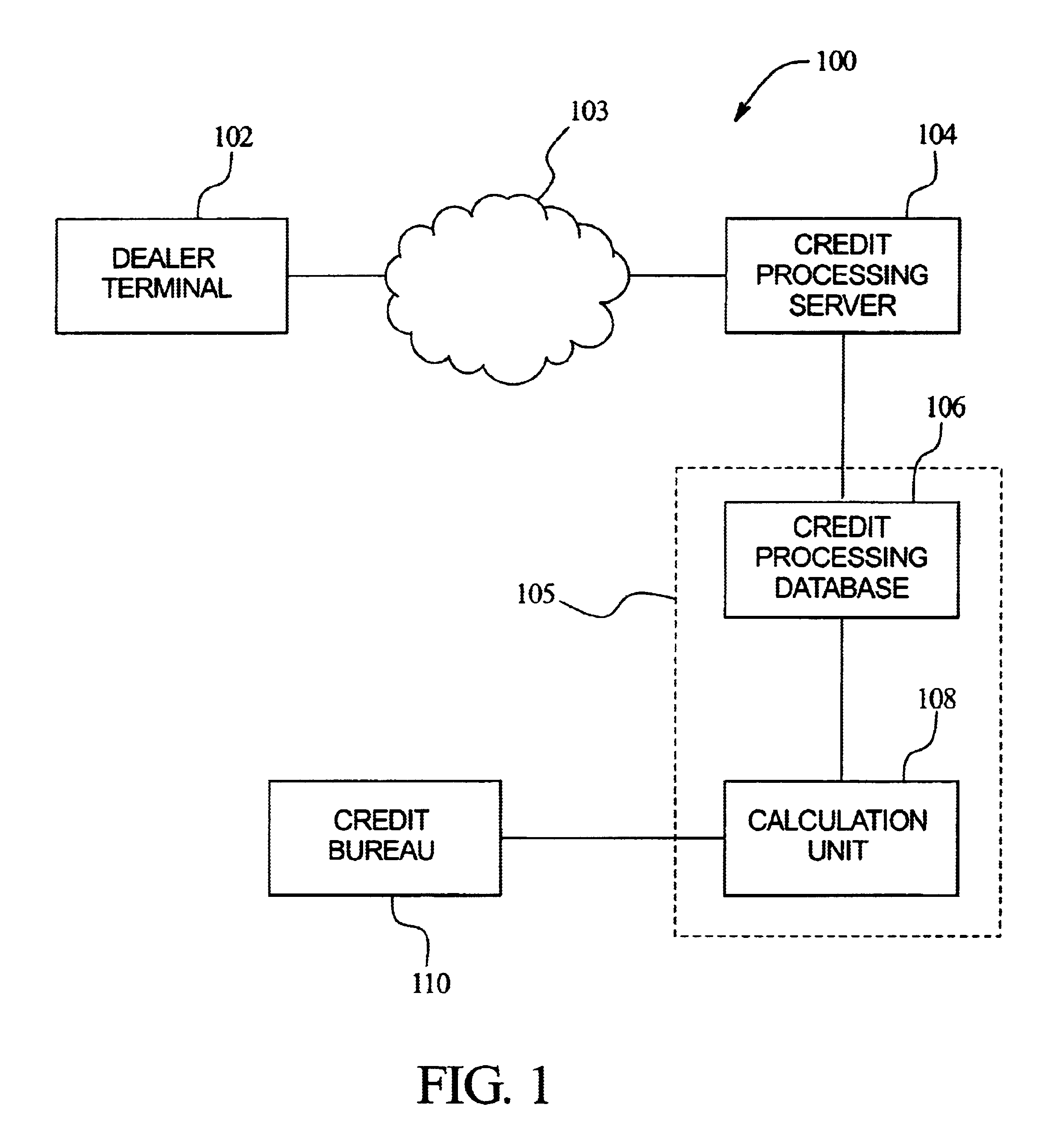 System and method for providing financing