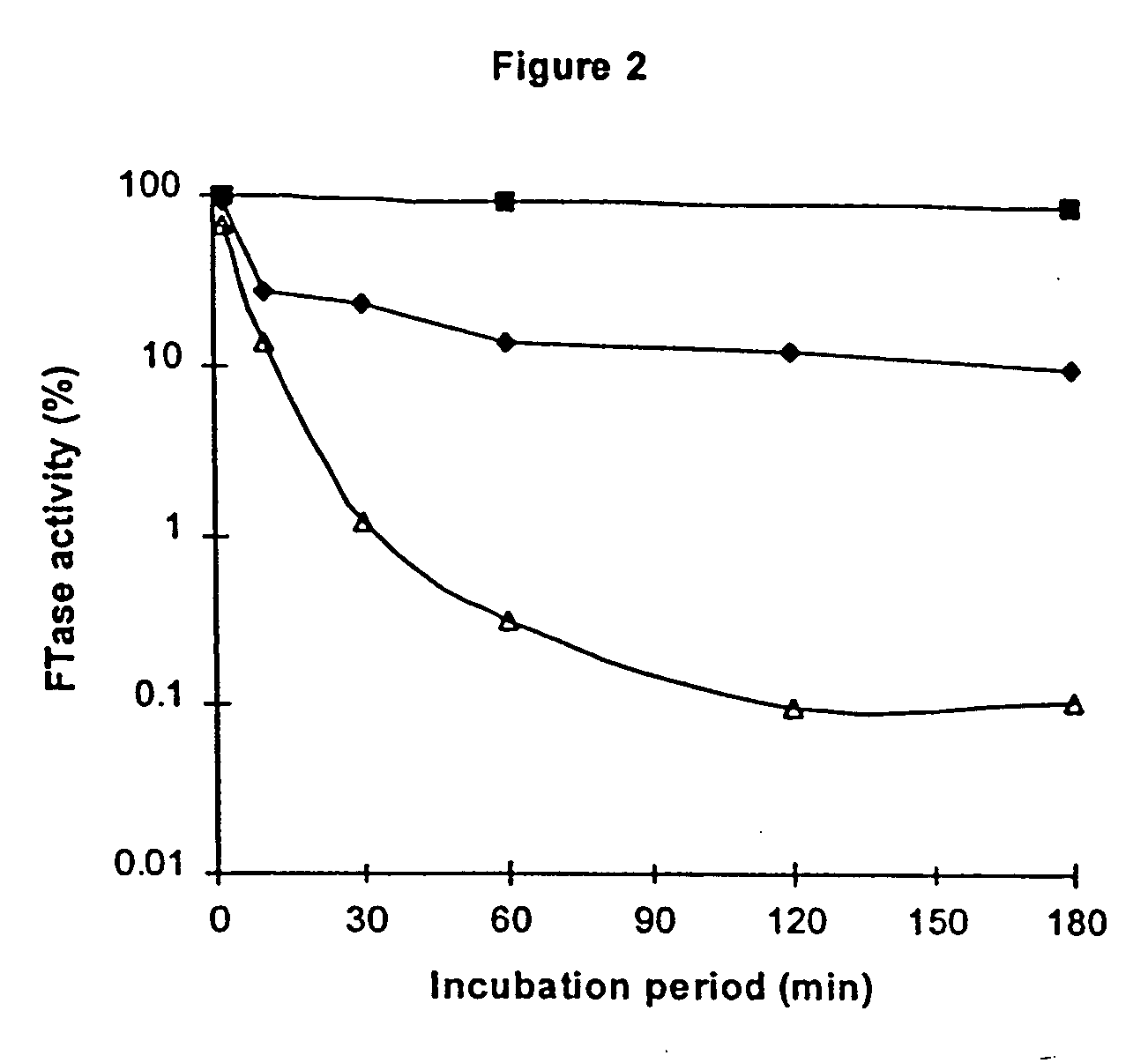 Anticancer agents based on prevention of protein prenylation