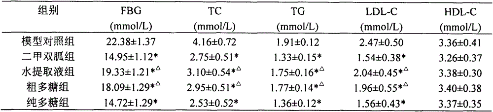 Jackfruit leaf polysaccharide as well as preparation method and application thereof