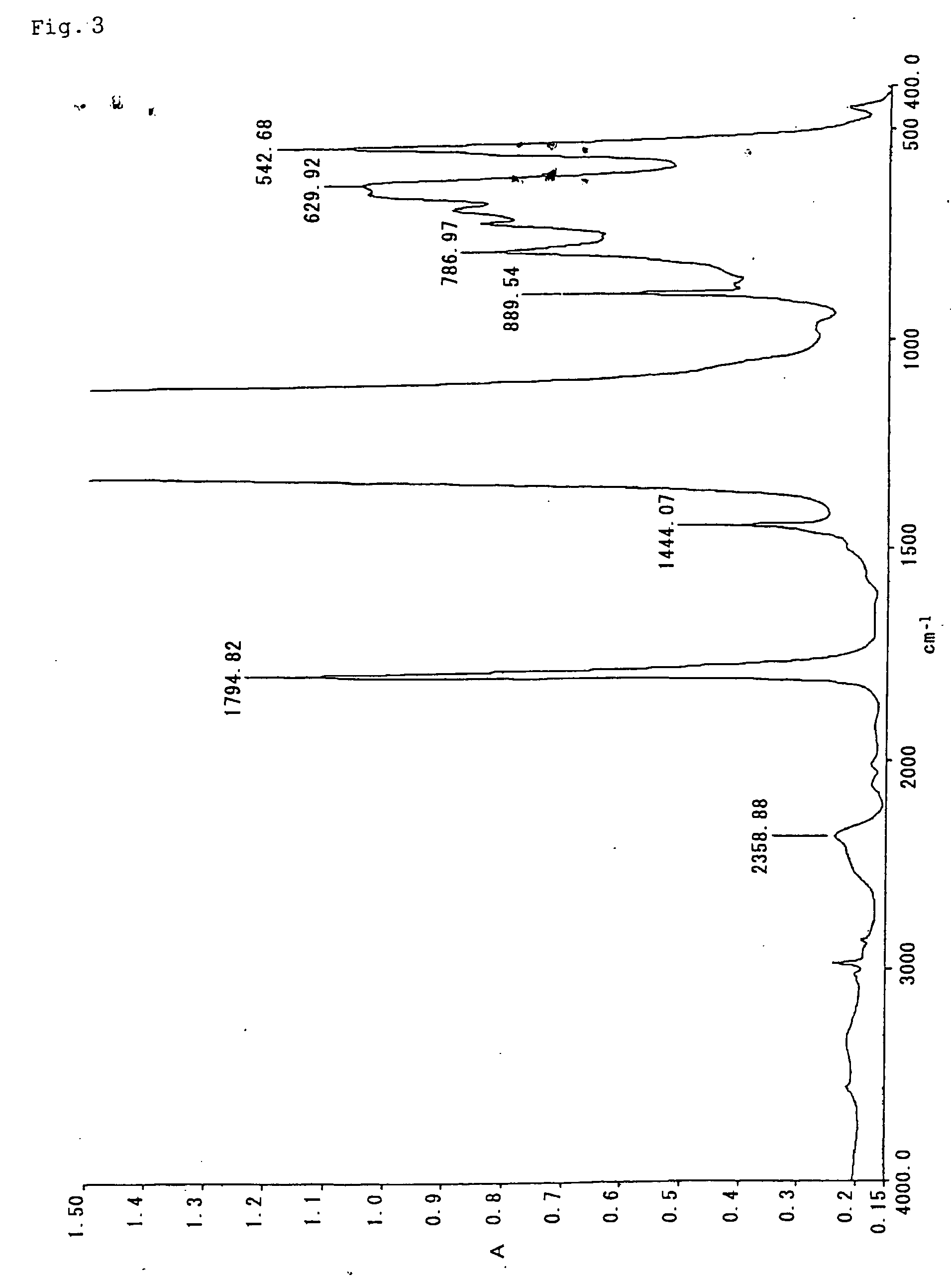 Fluorocopolymer, process for producing fluorocopolymer, fluorocopolymer curable composition, and cured object