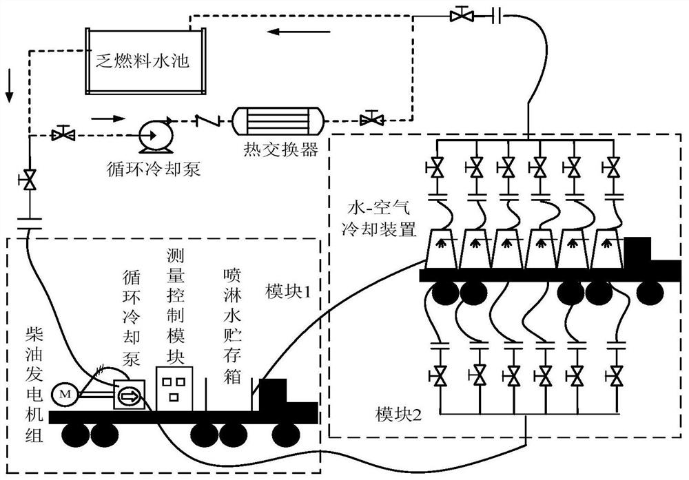 Mobile emergency cooling device for nuclear power plant spent fuel pool