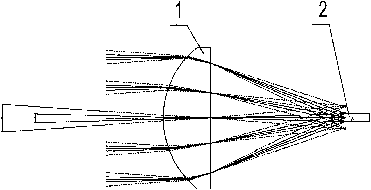 Method for realizing low-light level great visual field spectral measurement