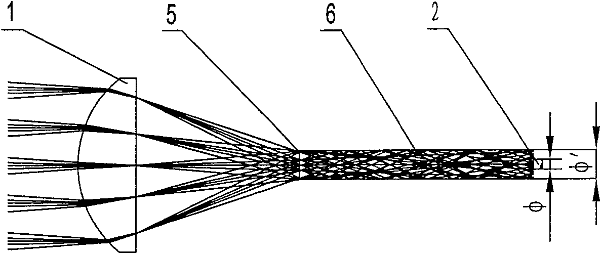 Method for realizing low-light level great visual field spectral measurement