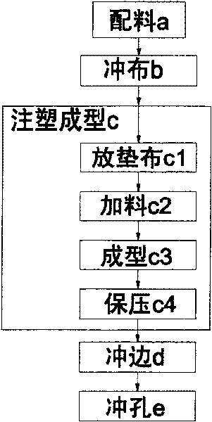 Thermoplasticity elastic sock processing method