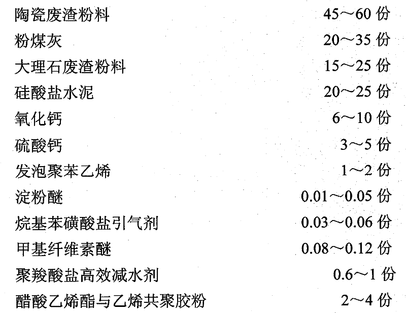 Dry powder plastering mortar made from ceramic waste residues and manufacturing method thereof