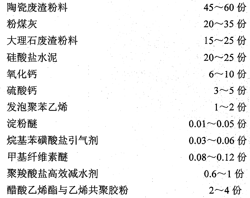 Dry powder plastering mortar made from ceramic waste residues and manufacturing method thereof