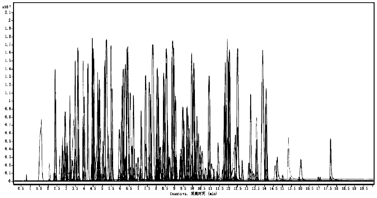 A lc-qtof-ms screening analysis method for pesticide residues in animal food