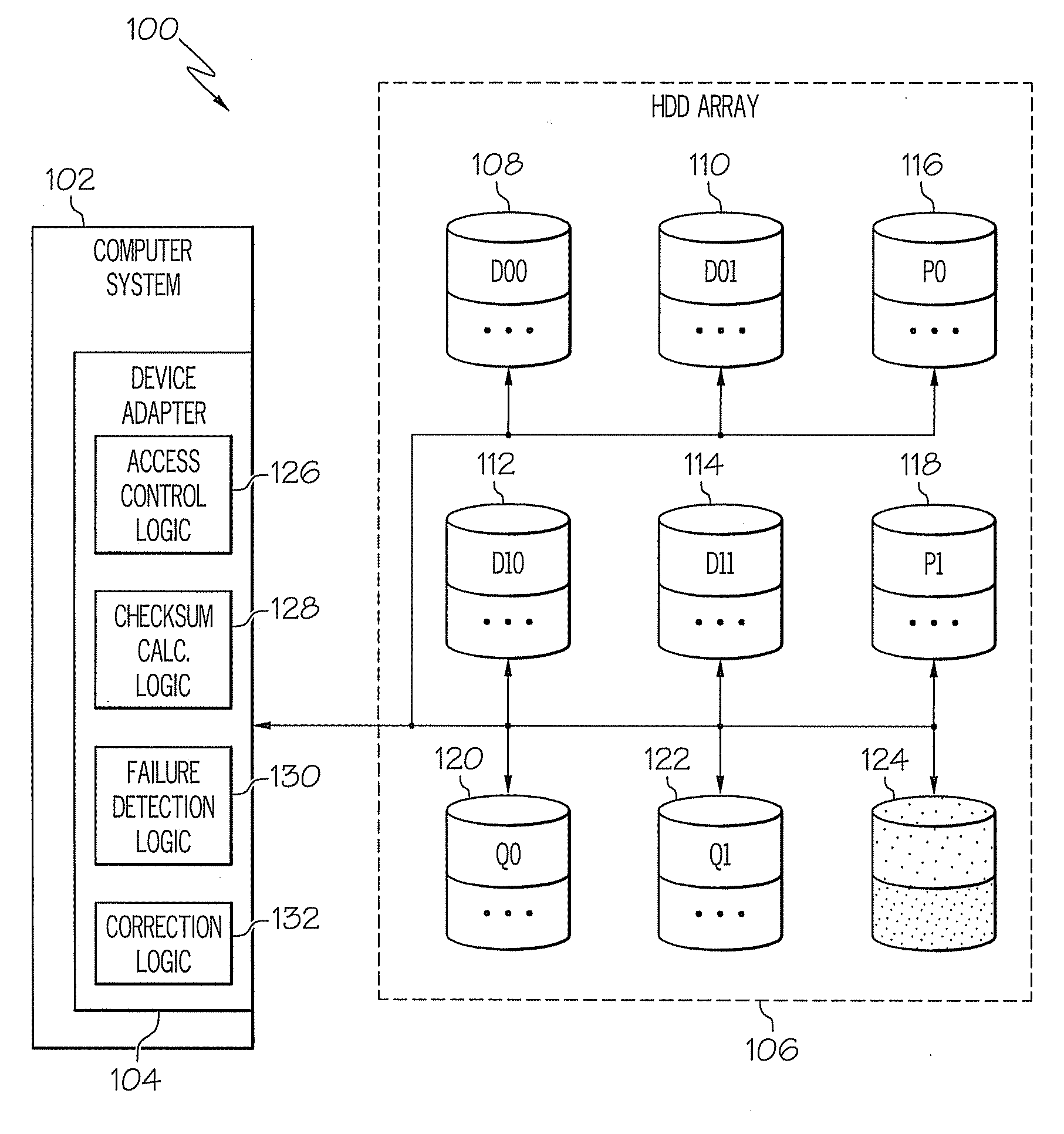 Providing enhanced tolerance of data loss in a disk array system